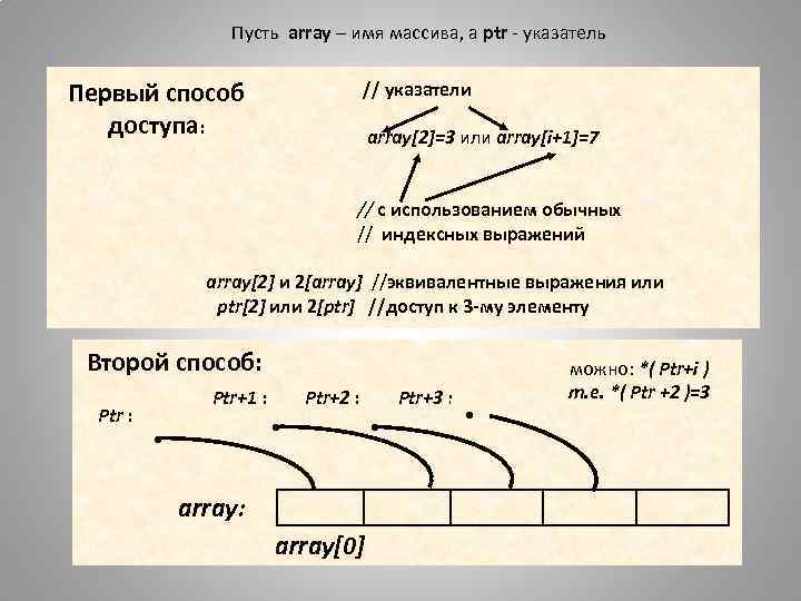 Пусть array – имя массива, а ptr - указатель Первый способ доступа: // указатели