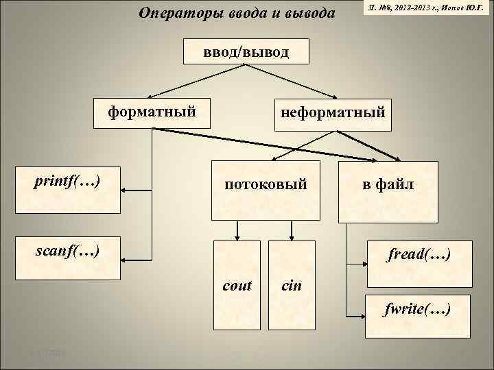 Операторы ввода и вывода Л. № 8, 2012 -2013 г. , Ионов Ю. Г.