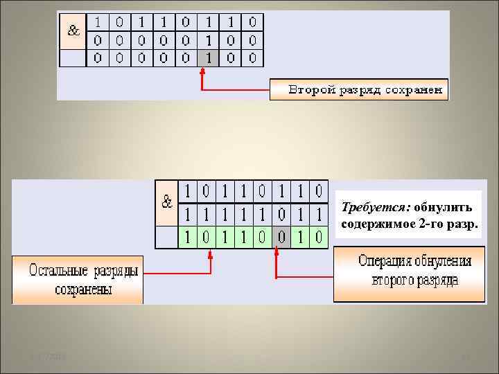 Дано: байт 10110110 Требуется: сохранить содержимое 2 -го разряда Требуется: обнулить содержимое 2 -го