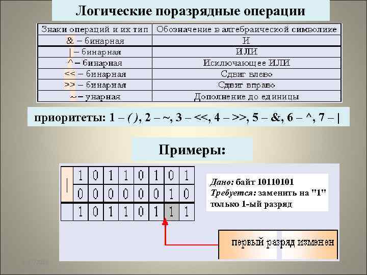 Логические поразрядные операции приоритеты: 1 – ( ), 2 – ~, 3 – <<,