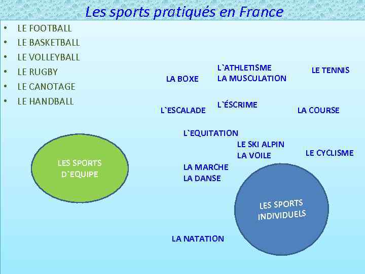 Les sports pratiqués en France • • • LE FOOTBALL LE BASKETBALL LE VOLLEYBALL