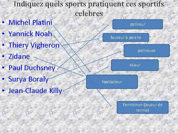  • • Indiquez quels sports pratiquent ces sportifs celebres Michel Platini patineur Yannick