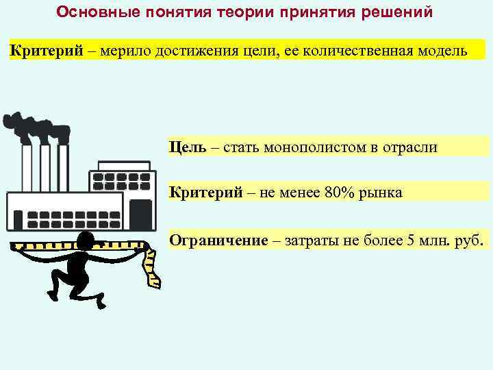 Основные понятия теории принятия решений Критерий – мерило достижения цели, ее количественная модель Цель