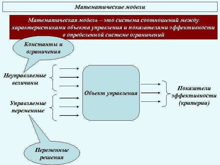 Информационно математическая модель