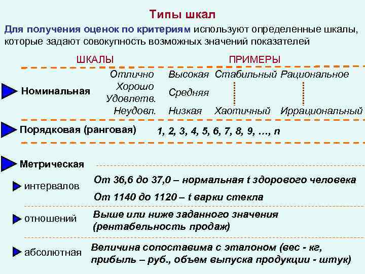 Определяем по шкале