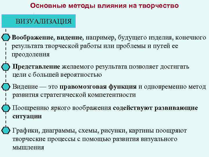 Основные методы влияния на творчество ВИЗУАЛИЗАЦИЯ Воображение, видение, например, будущего изделия, конечного результата творческой