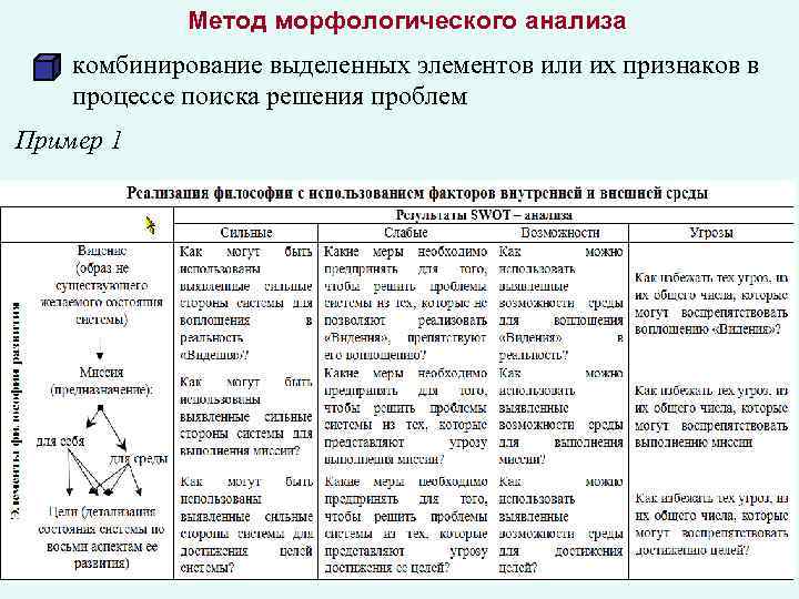 Метод морфологического анализа комбинирование выделенных элементов или их признаков в процессе поиска решения проблем