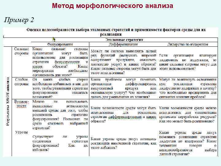 Метод морфологического анализа Пример 2 