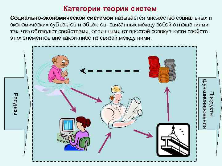 Категории теории систем Социально-экономической системой называется множество социальных и экономических субъектов и объектов, связанных