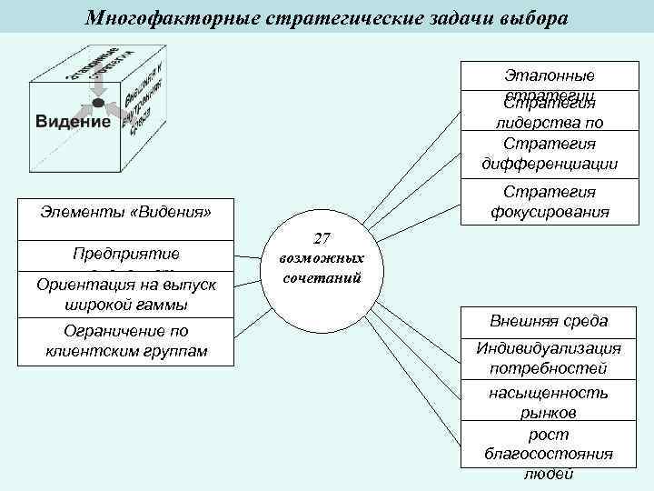 Многофакторный план это