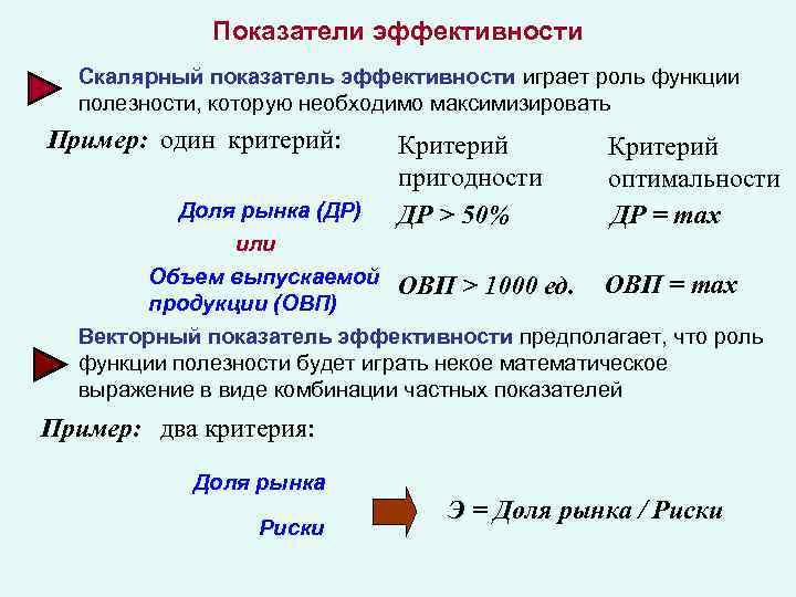 Показатели эффективности Скалярный показатель эффективности играет роль функции полезности, которую необходимо максимизировать Пример: один