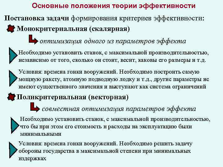Основные положения теории эффективности Постановка задачи формирования критериев эффективности: Монокритериальная (скалярная) оптимизация одного из