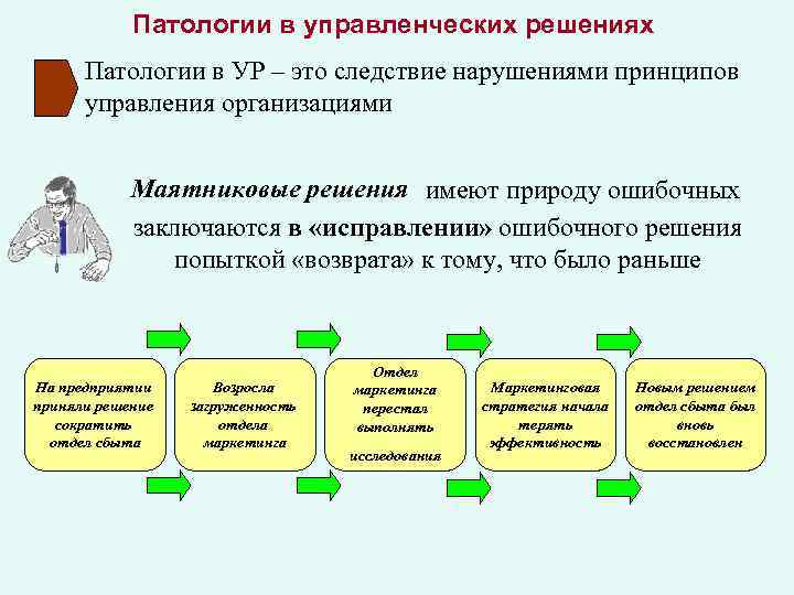 Патологии в управленческих решениях Патологии в УР – это следствие нарушениями принципов управления организациями