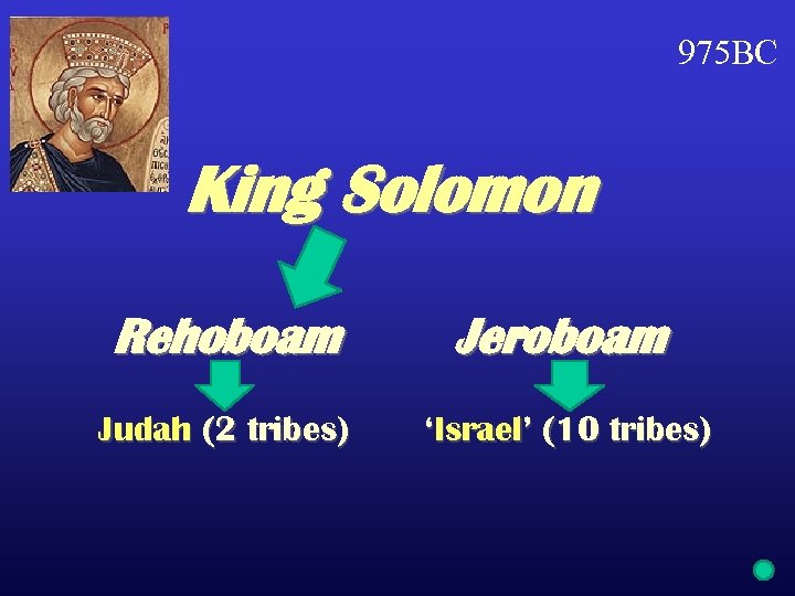 975 BC King Solomon Rehoboam Jeroboam Judah (2 tribes) ‘Israel’ (10 tribes) 