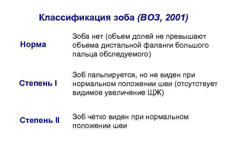 Степень щитовидной железы. Классификация заболеваний щитовидной железы воз 2001. Классификация размеров зоба воз. Степень увеличения щитовидной железы (воз, 2001. Степени увеличения щитовидной железы по классификации воз.