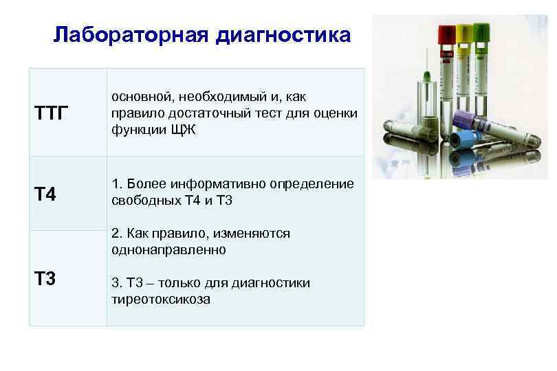 Лабораторная 8. Лабораторная диагностика заболеваний щитовидной железы. Лабораторная диагностика тиреотоксикоза. Лабораторная оценка функции щитовидной железы. Патология щитовидной железы лабораторные тесты.