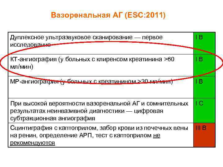 Вазоренальная АГ (ESC: 2011) Дуплексное ультразвуковое сканирование — первое исследование IB КТ-ангиография (у больных