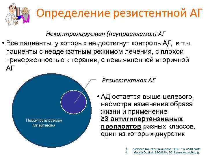 Определение резистентной АГ Неконтролируемая (неуправляемая) АГ • Все пациенты, у которых не достигнут контроль