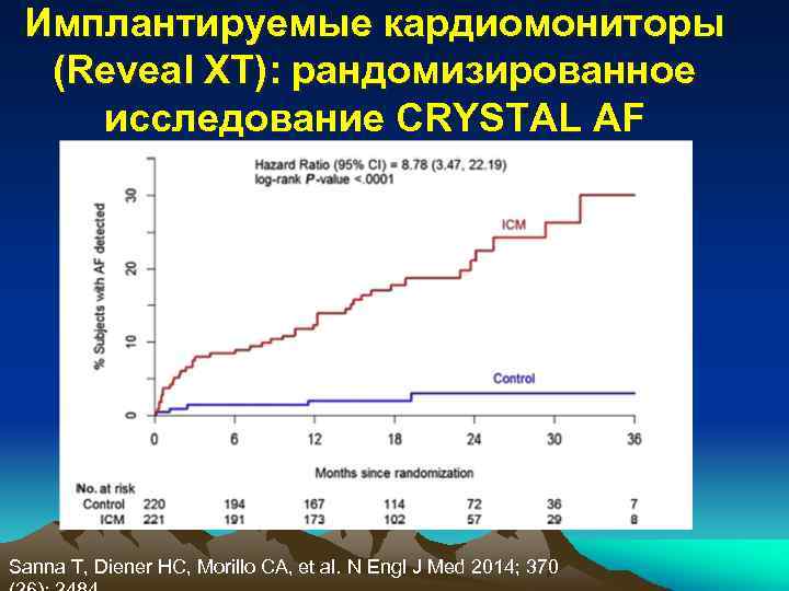 Имплантируемые кардиомониторы (Reveal XT): рандомизированное исследование CRYSTAL AF Sanna T, Diener HC, Morillo CA,