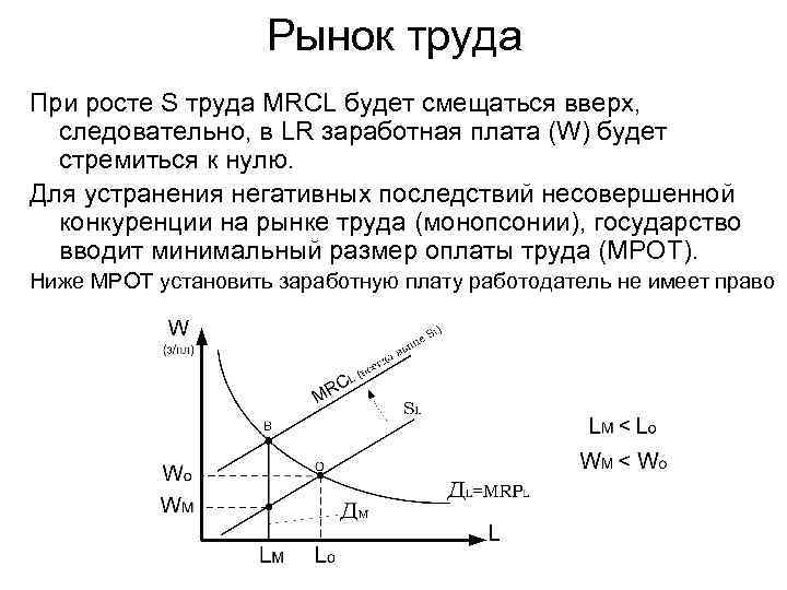 Рынок труда При росте S труда MRCL будет смещаться вверх, следовательно, в LR заработная