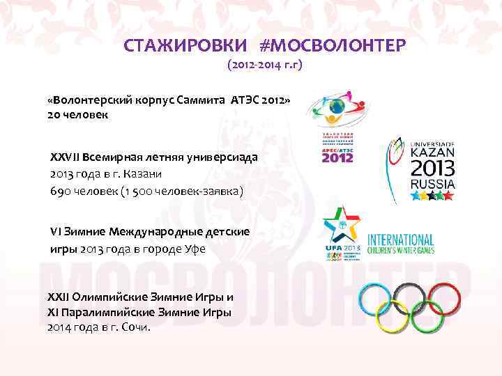 СТАЖИРОВКИ #МОСВОЛОНТЕР (2012 -2014 г. г) «Волонтерский корпус Саммита АТЭС 2012» 20 человек XXVII