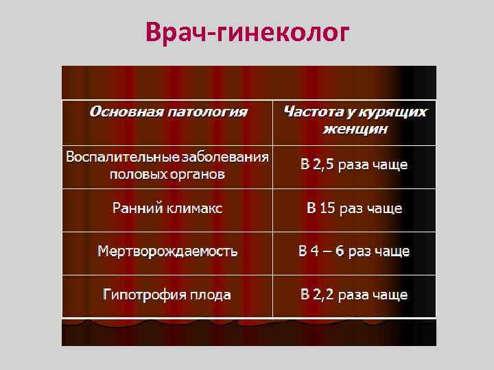 Врач-гинеколог 