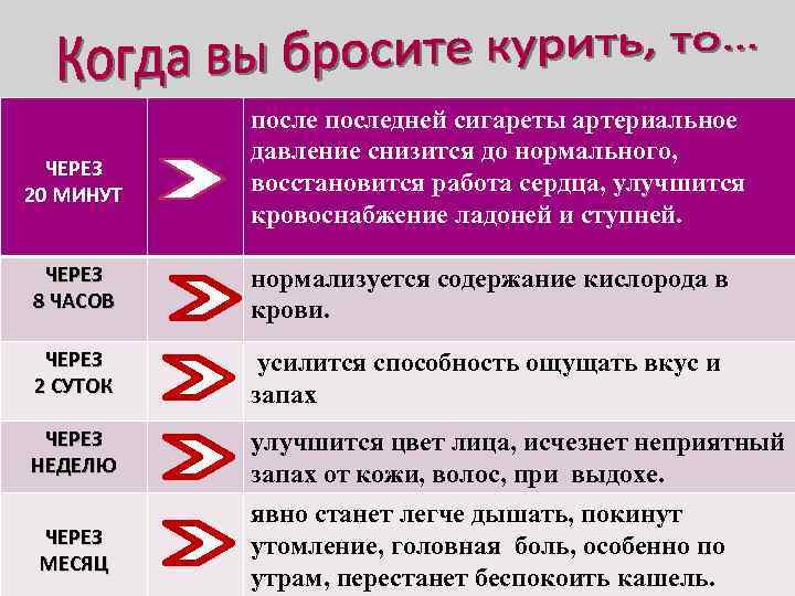 ЧЕРЕЗ 20 МИНУТ последней сигареты артериальное давление снизится до нормального, восстановится работа сердца, улучшится
