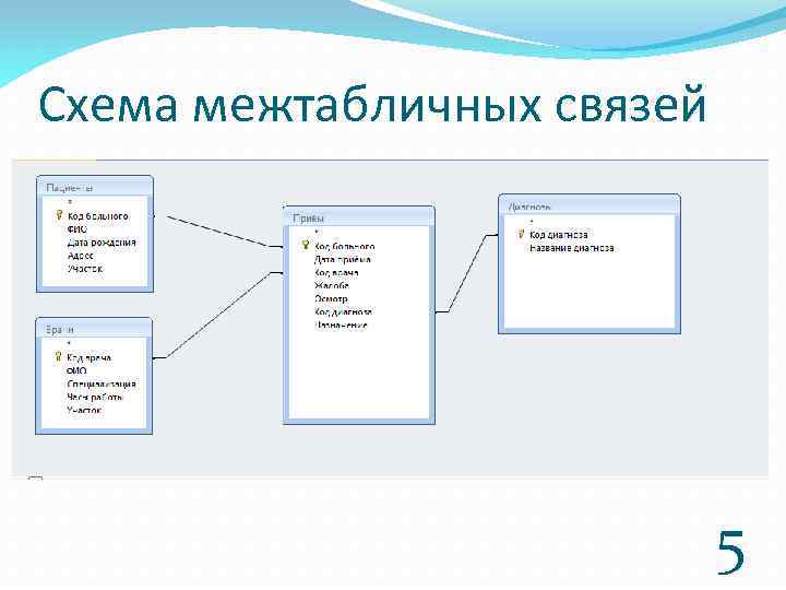 Схема межтабличных связей 5 