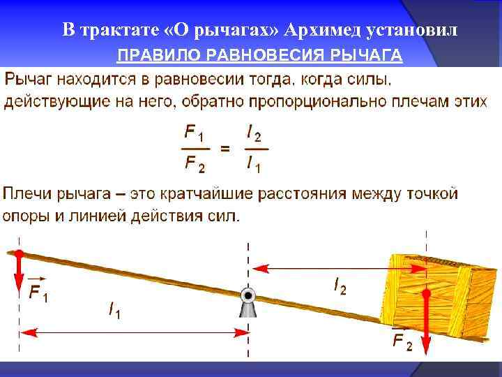 В трактате «О рычагах» Архимед установил ПРАВИЛО РАВНОВЕСИЯ РЫЧАГА 