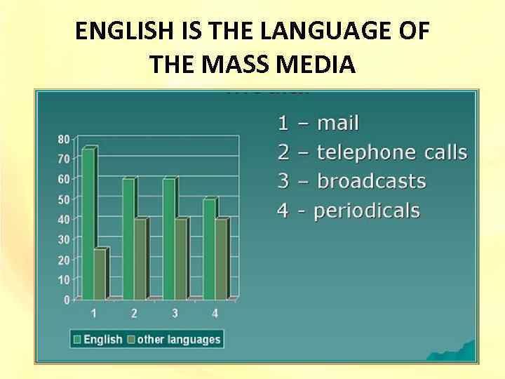ENGLISH IS THE LANGUAGE OF THE MASS MEDIA 