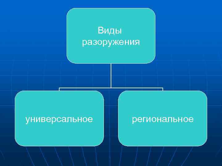 Виды разоружения универсальное региональное 