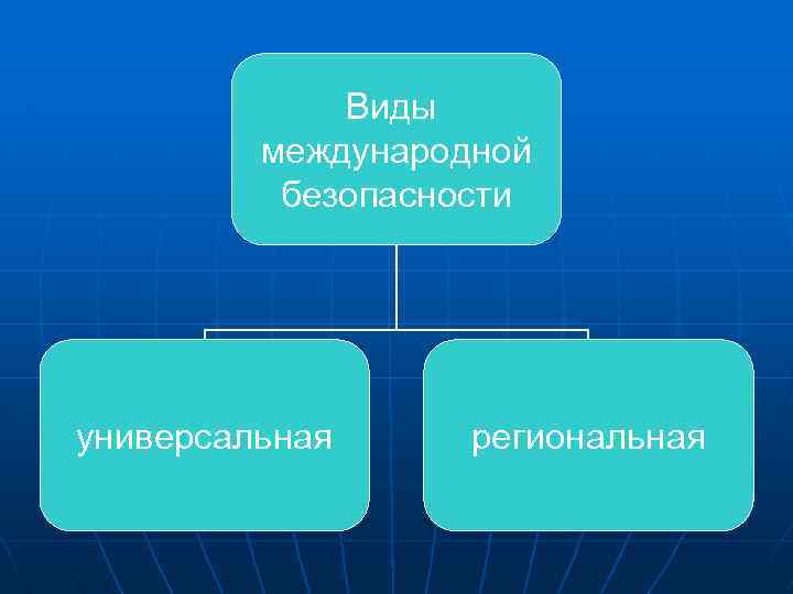 Виды международной безопасности универсальная региональная 