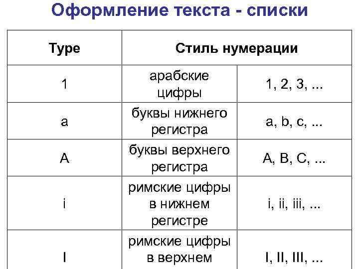 Регистр символов