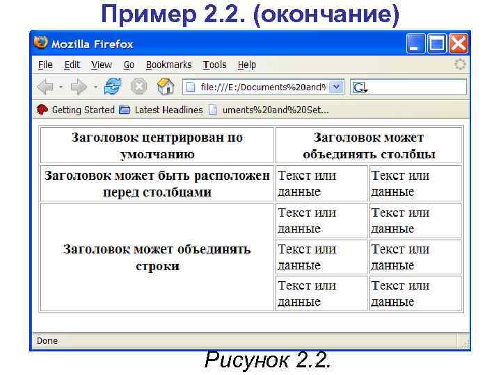 Пример 2. 2. (окончание) Рисунок 2. 2. 