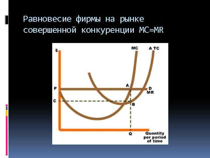 Равновесие фирмы на рынке совершенной конкуренции MC=MR 