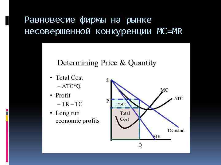 Равновесие фирмы на рынке несовершенной конкуренции MC=MR 