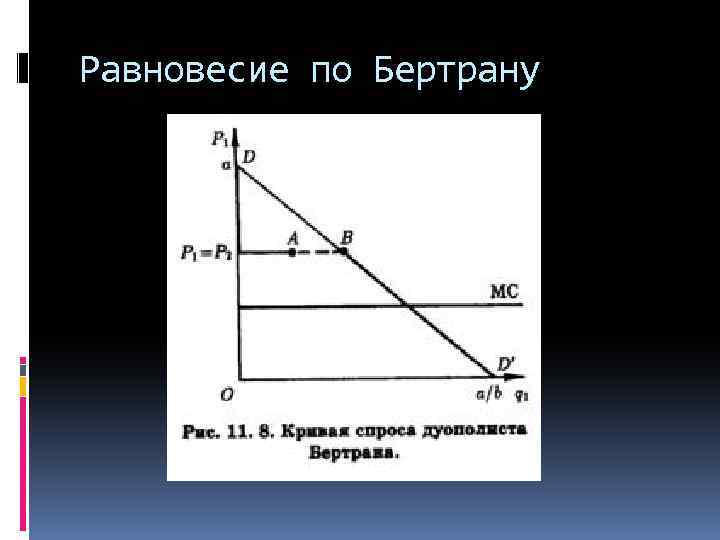 Равновесие по Бертрану 