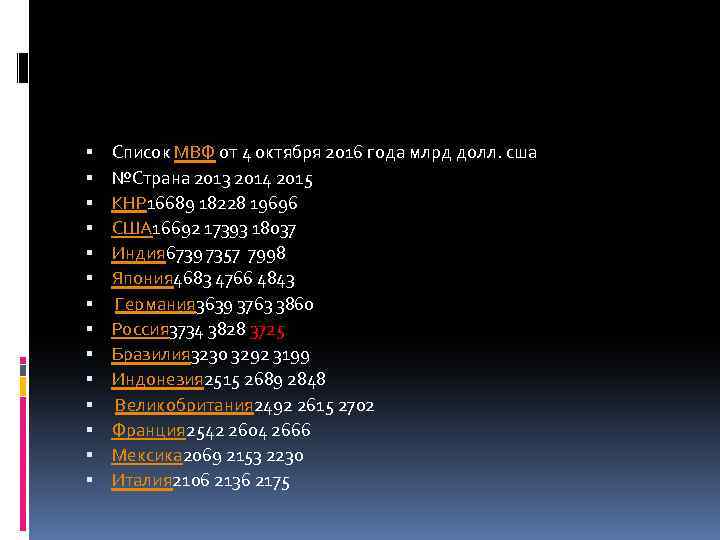  Список МВФ от 4 октября 2016 года млрд долл. сша №Страна 2013 2014