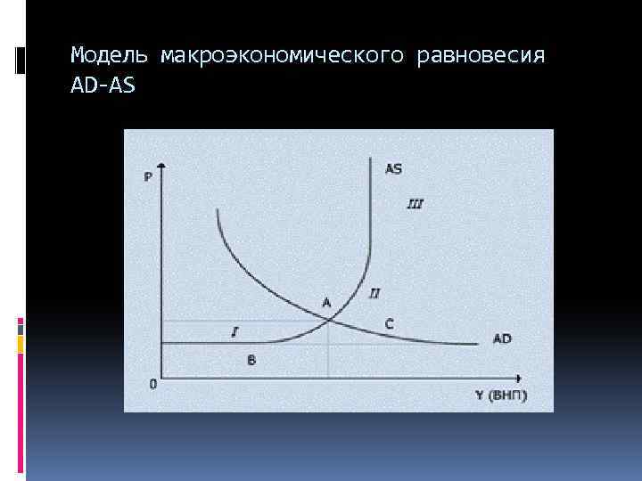 Модель макроэкономического равновесия AD-AS 