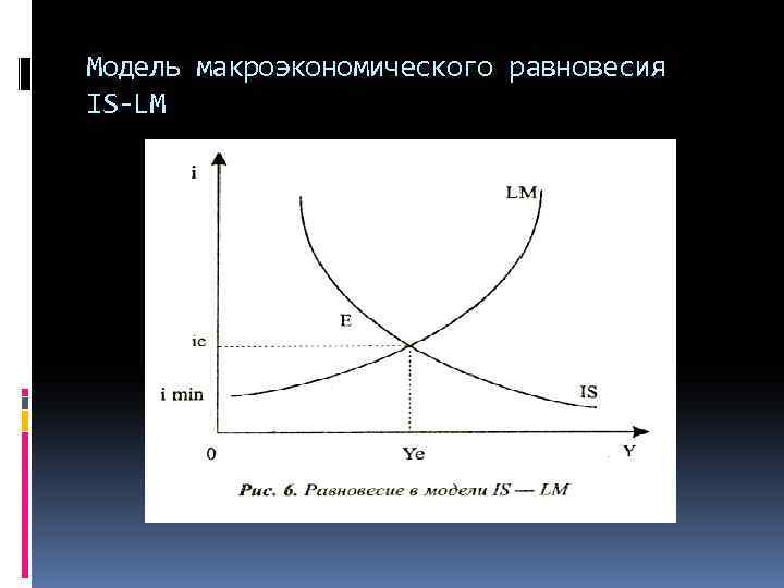 Модель макроэкономического равновесия IS-LM 