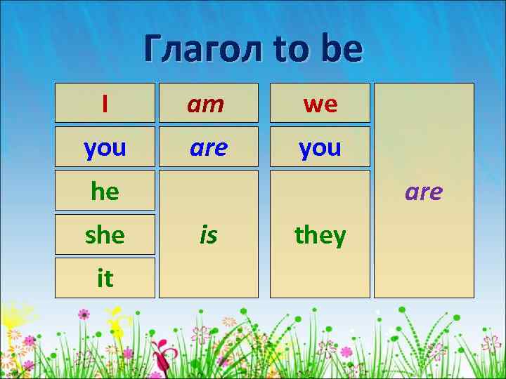 Глагол to be I am we you are you he she it are is