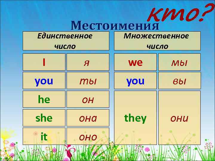 Единственное и множественное число глаголов 3 класс школа россии презентация