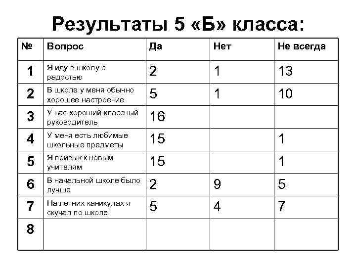 Какие уроки в сша. Предметы в школе 5 класс список школа России. Список предметов для 5 класса по программе школа России. Уроки в 5 классе.