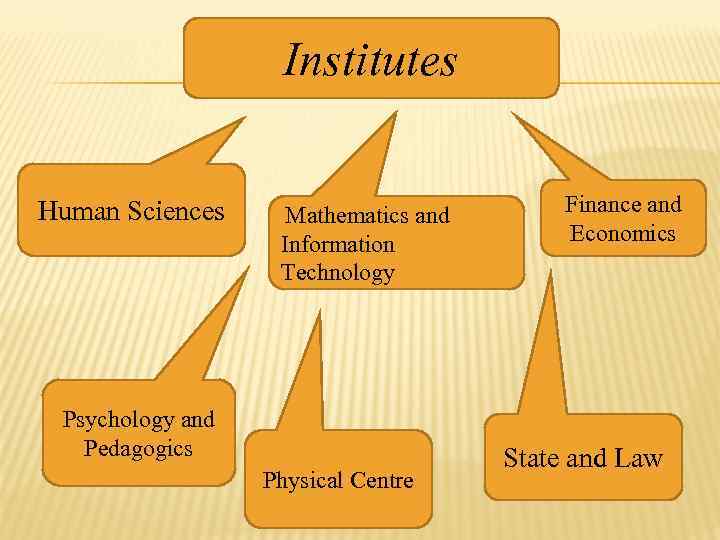 Institutes Human Sciences Mathematics and Information Technology Psychology and Pedagogics Physical Centre Finance and