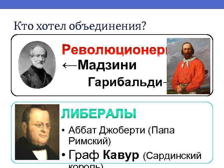 Кто хотел объединения? ←Мадзини Гарибальди→ • Аббат Джоберти (Папа Римский) • Граф Кавур (Сардинский