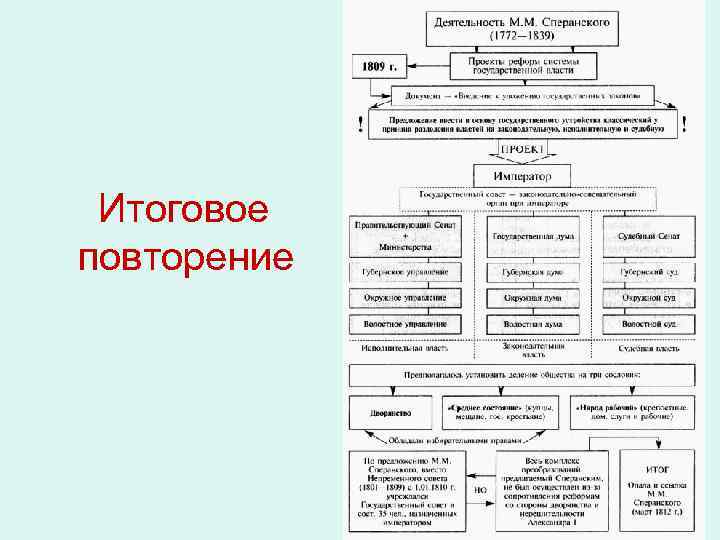  Итоговое повторение 