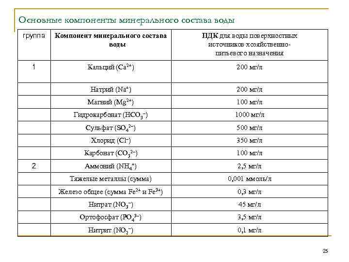 Содержание катионов в воде. Основные компоненты минерального состава воды. ПДК кальция и магния в воде. ПДК кальция и магния в питьевой воде. Состав Минеральных вод таблица.