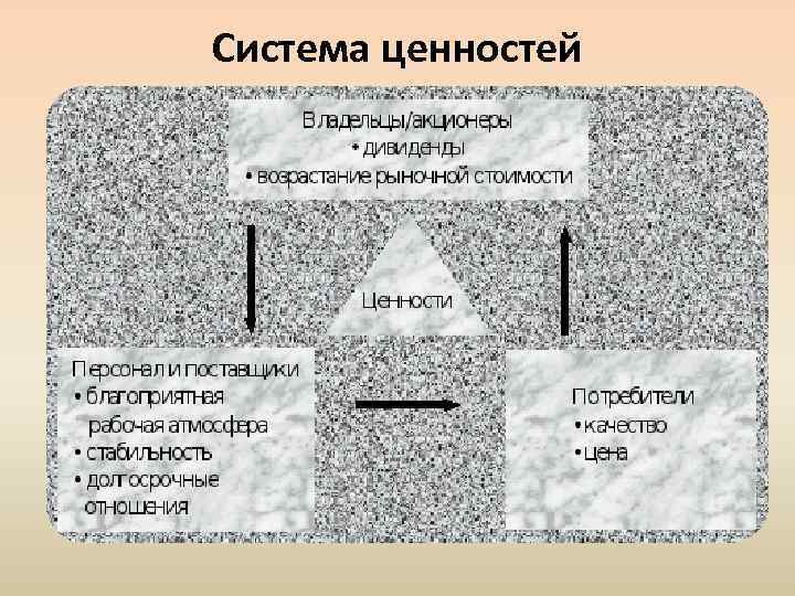 Система ценностей 