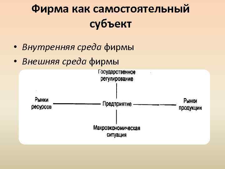 Сложный план на тему объекты микроэкономики