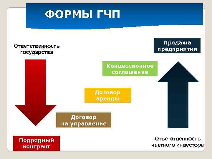 Как привлечь инвестиции в проект гчп